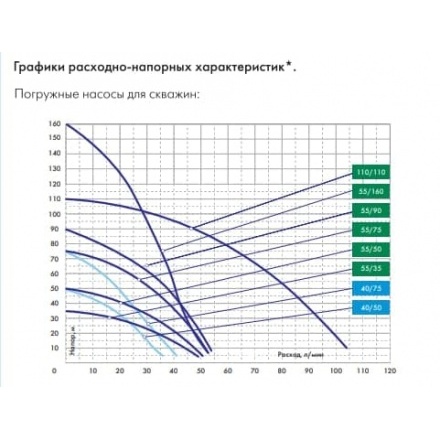 Глубинный насос для воды ДЖИЛЕКС ВОДОМЕТ ПРОФ 110/110