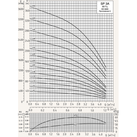 Глубинный насос для воды IBO SQIBO-0,37