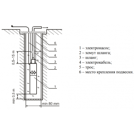 Глубинный насос для воды IBO 6ISP 30/9 (380В)