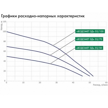 Погружной насос Aquario ASP 1.5C-40-75