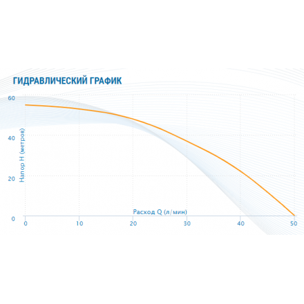 Погружной насос Aquario ASP3B-100-100BE