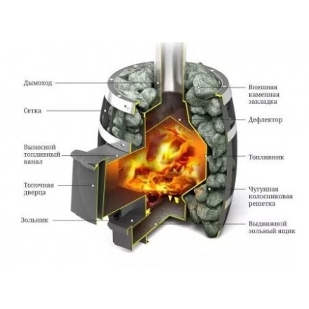 Печь для бани Термофор Саяны Мини Carbon Люмина КТК