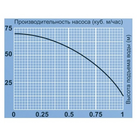 Насос для колодца JEMIX XVM60 T/10