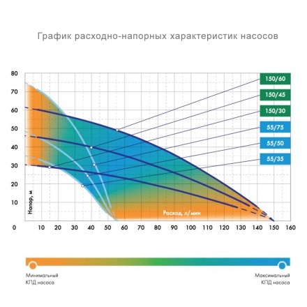 Насос для колодца ДЖИЛЕКС ВОДОМЕТ ПРОФ 150/30 А