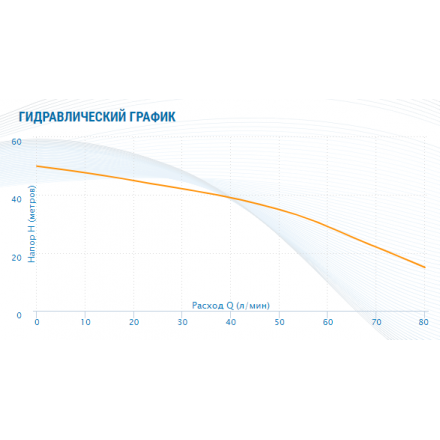 Погружной насос Aquario ASP3-35-100WA