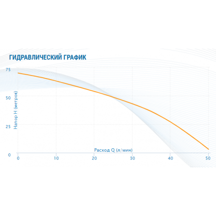 Погружной насос Aquario ASP2-40-100WA