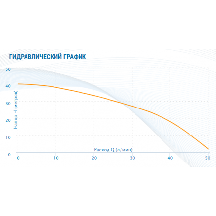 Погружной насос Aquario ASP2-25-100WA