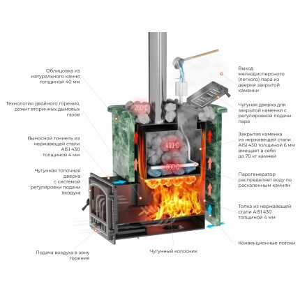 Печь для бани Везувий Эверест Inox 25 (205) Ковка