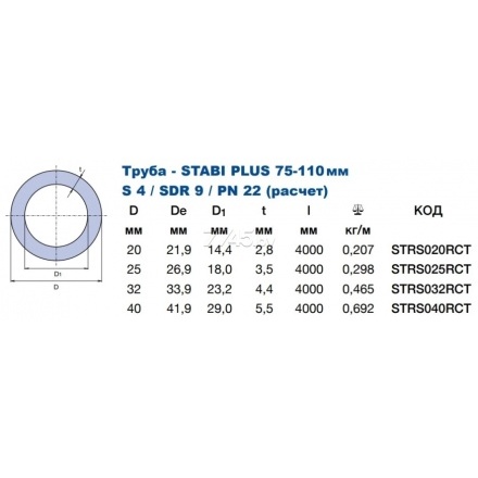 Труба Wavin STABI PLUS ПП 25х3,5 PN 20 алюминий