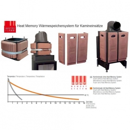Каминная топка Austroflamm 45x517 K радиальное стекло