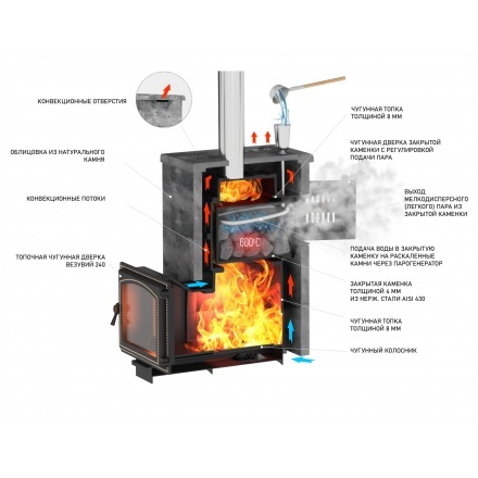 Комплект Везувий Легенда Русский пар 24 (240) NEXT Талькохлорит, S-40