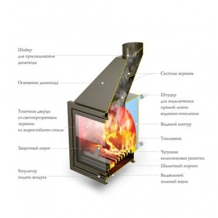 Каминная топка с водогрейным котлом TMF АКВАРИУС (Термофор) 