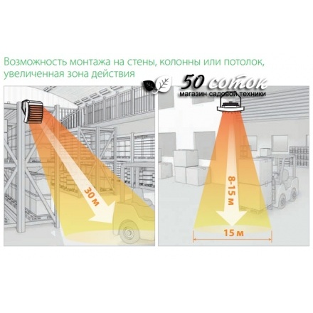 Водяной тепловентилятор Ballu BHP-W2-30-SF