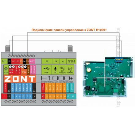Панель ручного управления контроллерами ZONT МЛ-753