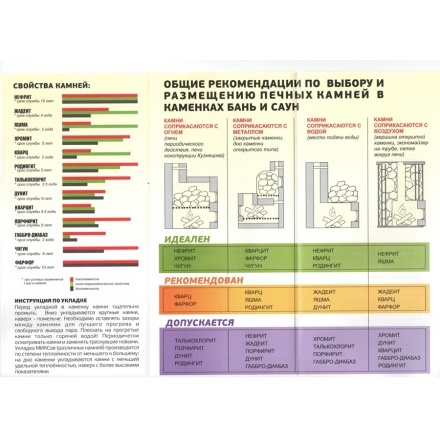 Камень Белый Кварц Отборный ведро 10 кг