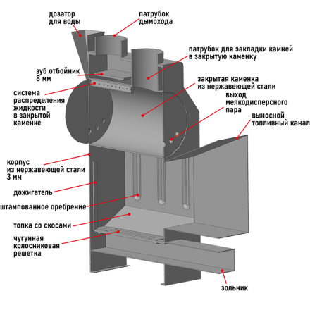 Банная печь Пегас 26 нерж со стеклом конвекция