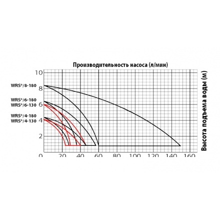 Циркуляционный насос Jemix WRS-32/6-130