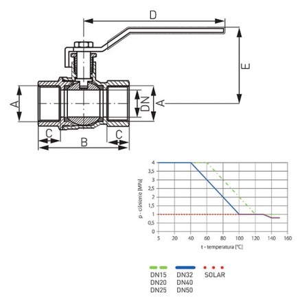 Шаровой кран Ferro HERCULES 40 бар вр-вр3/4 KPH2