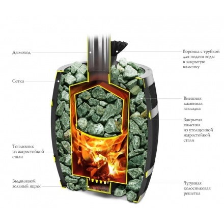 Печь для бани Термофор Саяны II Inox Витра ЗК стекло