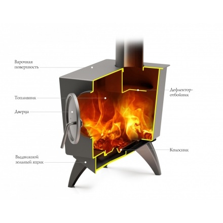 Печь отопительная Термофор Ле Бурже антрацит