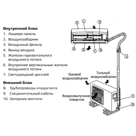 Сплит-система Royal Clima RC-TWN22HN