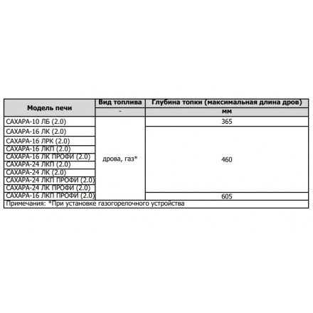 Печь для бани Теплодар Сахара 10 ЛБ (2.0)