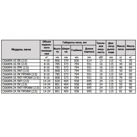 Печь для бани Теплодар Сахара 10 ЛБ (2.0)