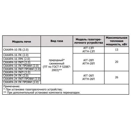 Печь для бани Теплодар Сахара 10 ЛБ (2.0)