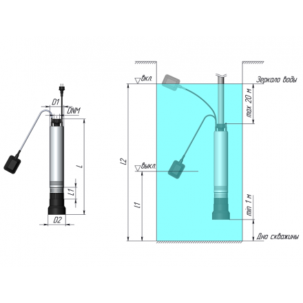 Колодезный насос UNIPUMP ECO FLOAT 2