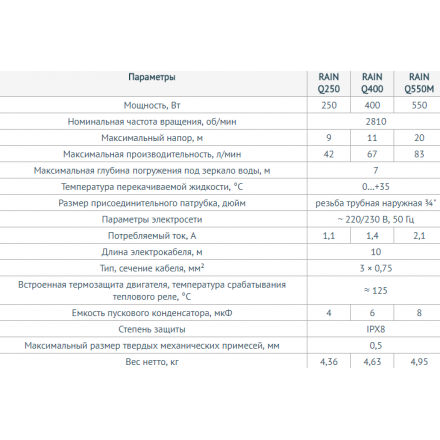 Дренажный насос UNIPUMP RAIN Q250