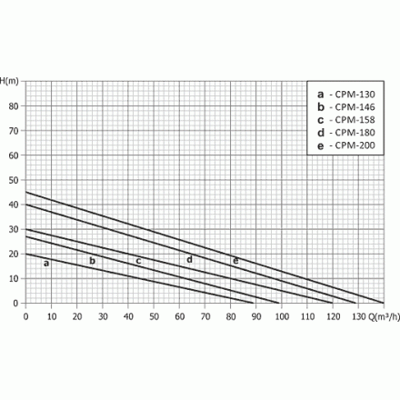 Поверхностный насос UNIPUMP CPM-130
