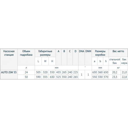 Насосная станция UNIPUMP AUTO JSW 55-50 (сталь)