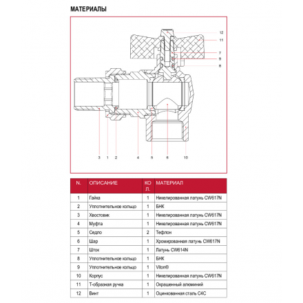 Кран ITAP шаровой угловой для коллекторов 3/4", ручка-бабочка (2980034)