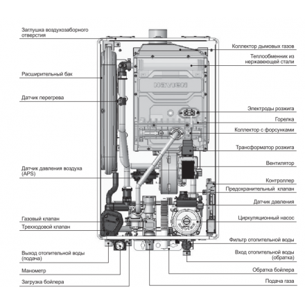 Газовый котел Navien Deluxe One 40K