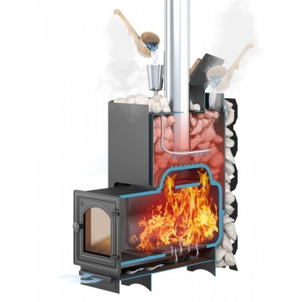 Печь для бани ЭТНА 24 (ДТ-4) Закрытая каменка