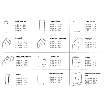 Гильза с конденсатоотводом 2 мм КПД ЧЕРНЫЙ