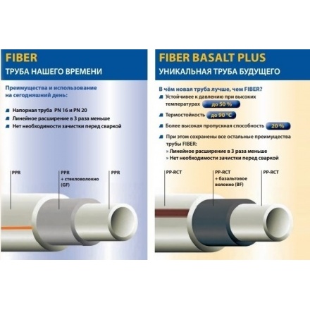 Труба Wavin FIBER BASALT PLUS ПП 32 4,4 PN 20 стекловолокно