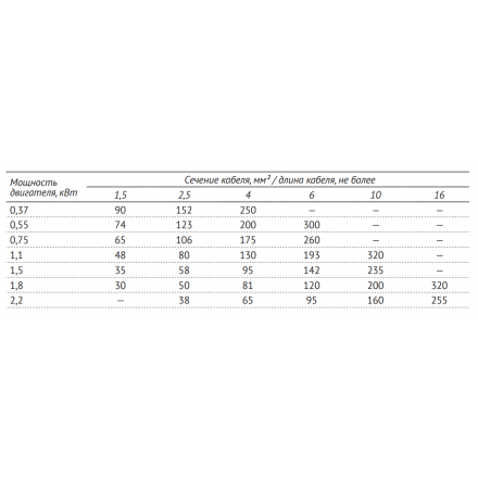 Погружной скважинный насос UNIPUMP БЦП 3,5-0,63-36 (370 Вт, 15 м)