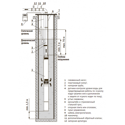 Погружной скважинный насос UNIPUMP ЭЦВ 4-3-60