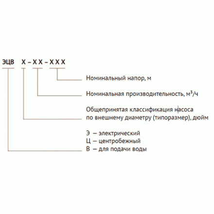 Погружной скважинный насос UNIPUMP ЭЦВ 4-3-60