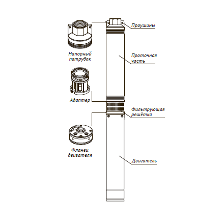 Погружной скважинный насос UNIPUMP ЭЦВ 4-3-60