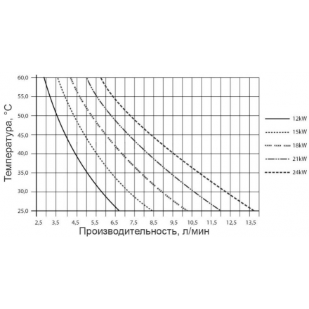 Электрический котел Thermex Tesla 12-24 Wi-Fi