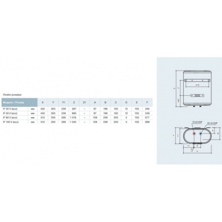 Водонагреватель Thermex IF 50 V (eco)