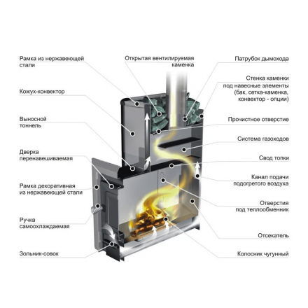 Печь банная ЕРМАК 16 Классика