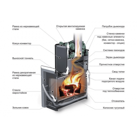 Печь банная Ермак 16-ПС Классика