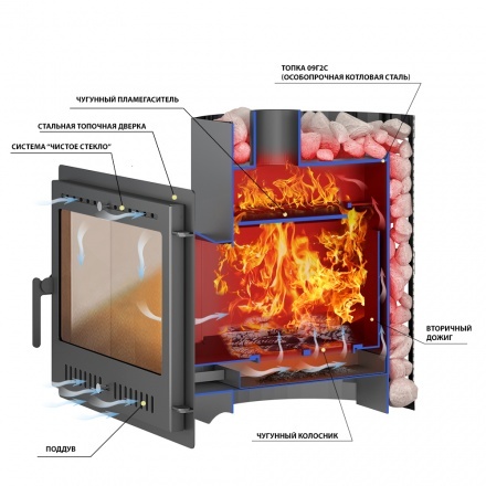 Печь ВЕЗУВИЙ Скиф Ковка 22 Панорама "М" 2022
