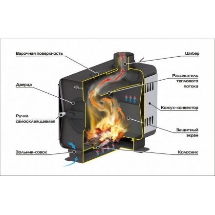 Печь садовая Ермак Stoker 150-ОВ