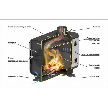 Печь садовая Ермак Stoker 70-ОВ