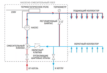 Насосно-смесительный узел с защитой от перегрева для коллекторных систем