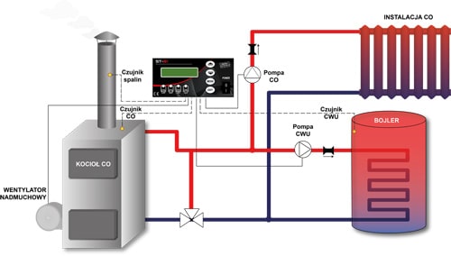 регулятор ST-28